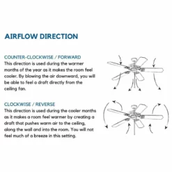 Progress Lighting Braden 56" Indoor Hugger Ceiling Fan, Architectural Bronze -Ceiling Lighting Shop 4cf103010f71dc13 6576 w800 h800 b1 p0