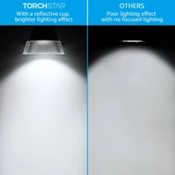 W86 Trading Co., LLC Dusk-to-dawn LED Barn Light, Photocell IP65 ETL Outdoor Security, 50W -Ceiling Lighting Shop 4d514c9701b178e5 1248 w800 h800 b0 p0