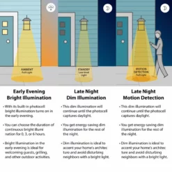 Vaxcel Franklin Bronze Motion Sensor Dusk To Dawn Farmhouse Barn Outdoor Wall Light -Ceiling Lighting Shop b51145a9028506c7 4929 w800 h800 b0 p0